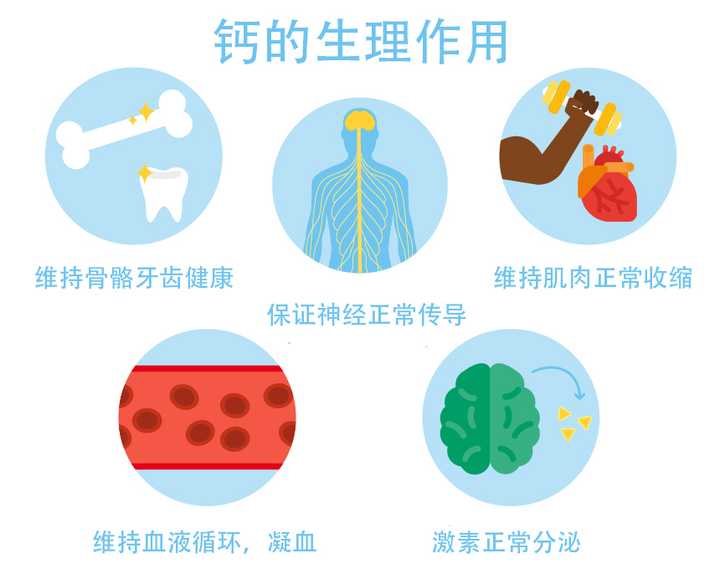青少年补钙吃什么钙片好