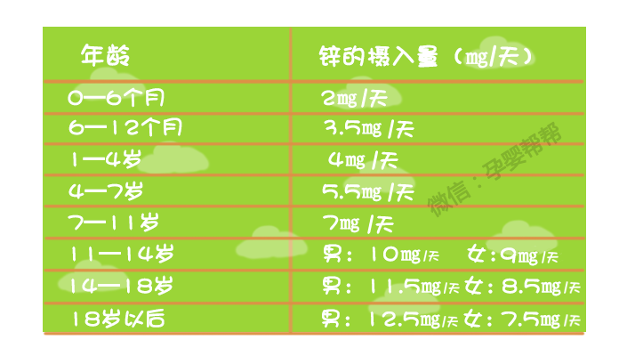 儿童锌硒宝怎么吃