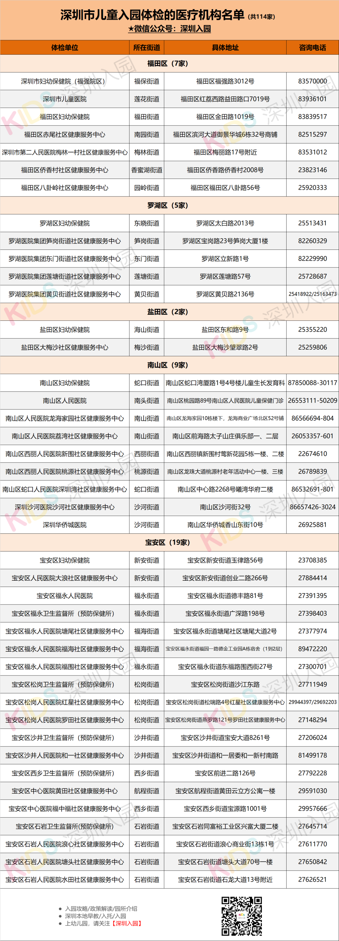 儿童检查微量元素要空腹吗