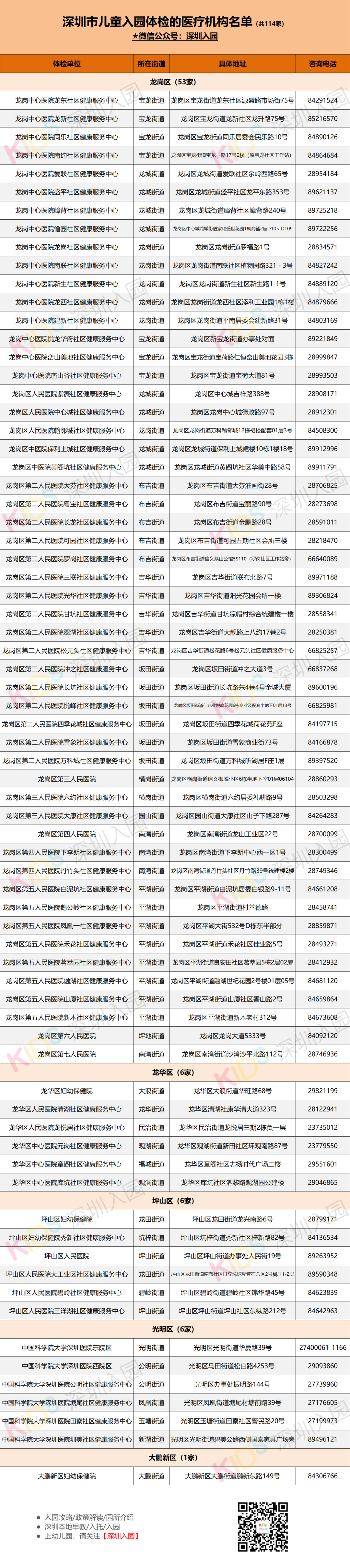 儿童检查微量元素要空腹吗