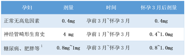 锌硒宝片孕妇用量