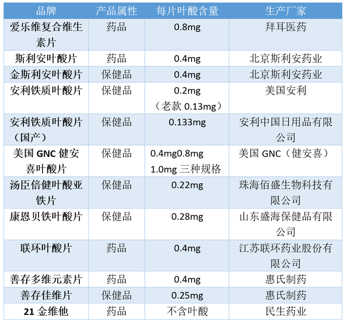 锌硒宝片孕妇用量