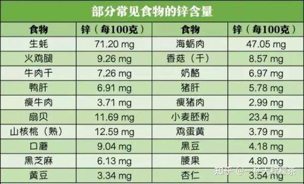 男士锌硒宝怎么吃