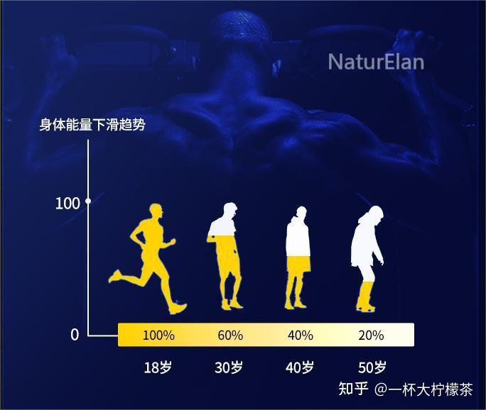 男士锌硒宝怎么吃
