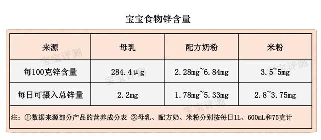 锌硒宝儿童营养剂