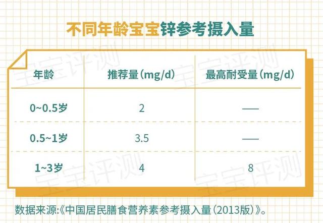 锌硒宝儿童营养剂