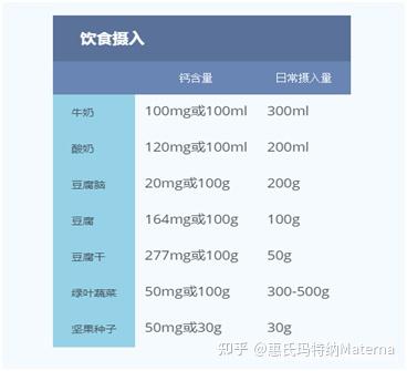 怀孕多久可以补钙