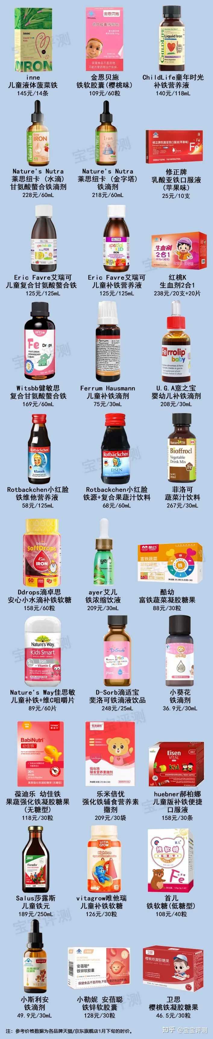 补铁口服液哪个牌子好