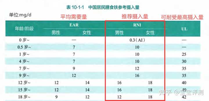 补铁口服液哪个牌子好