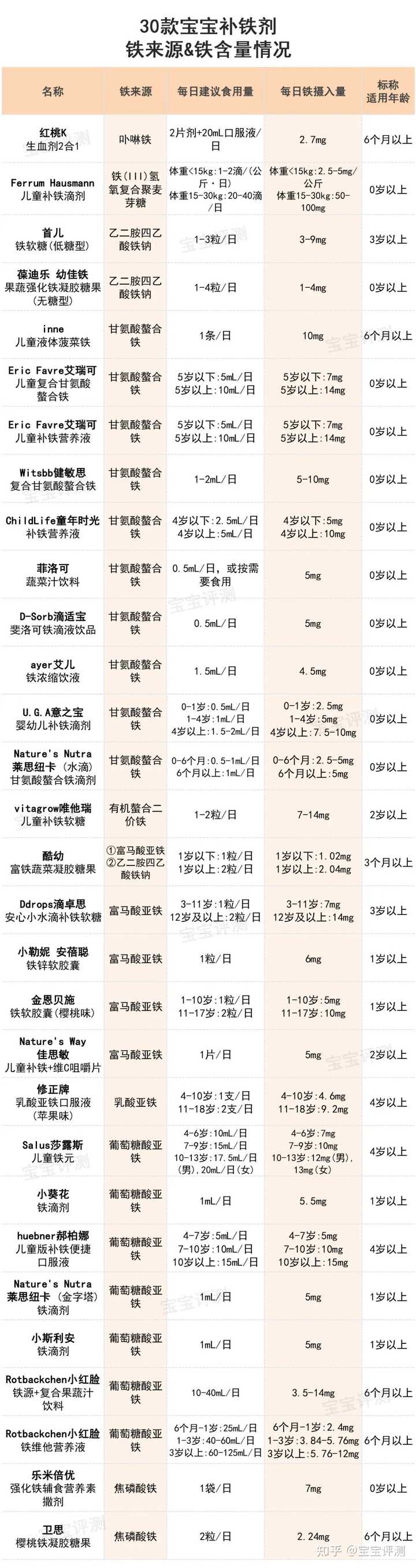 补铁口服液哪个牌子好