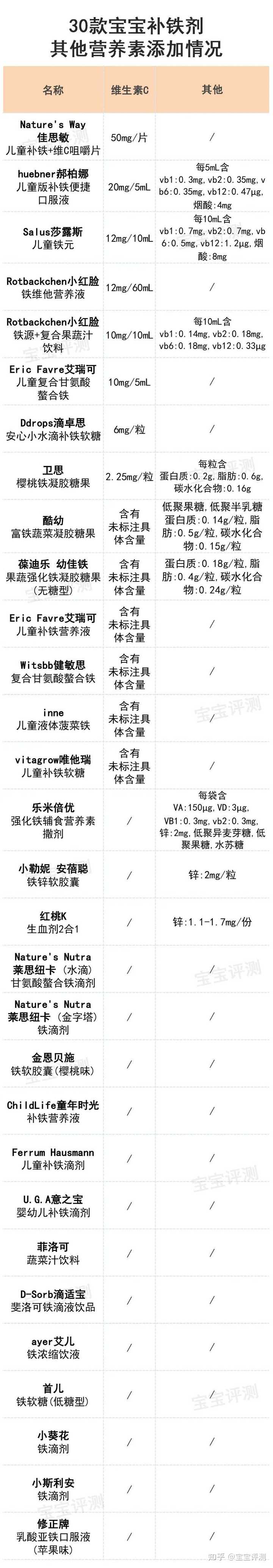 补铁口服液哪个牌子好