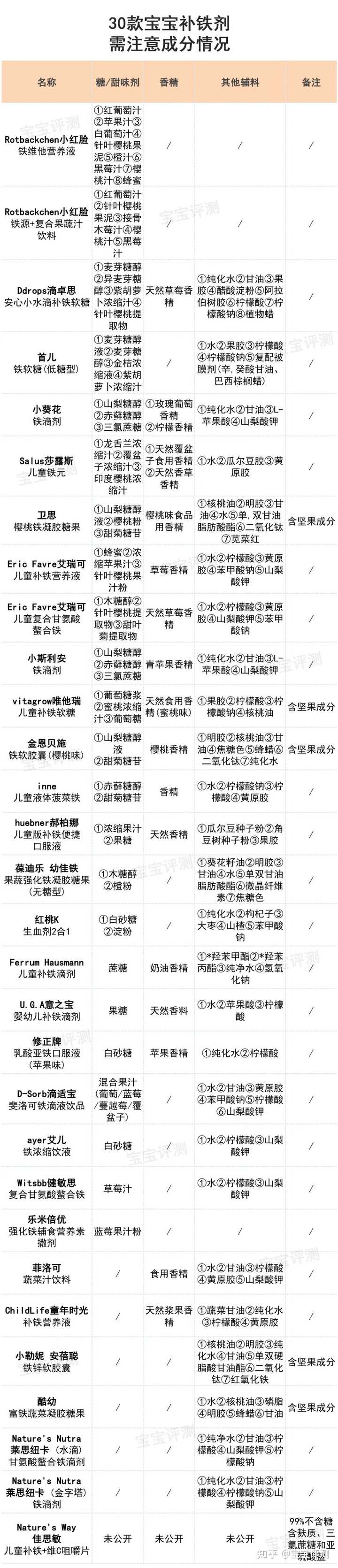 补铁口服液哪个牌子好