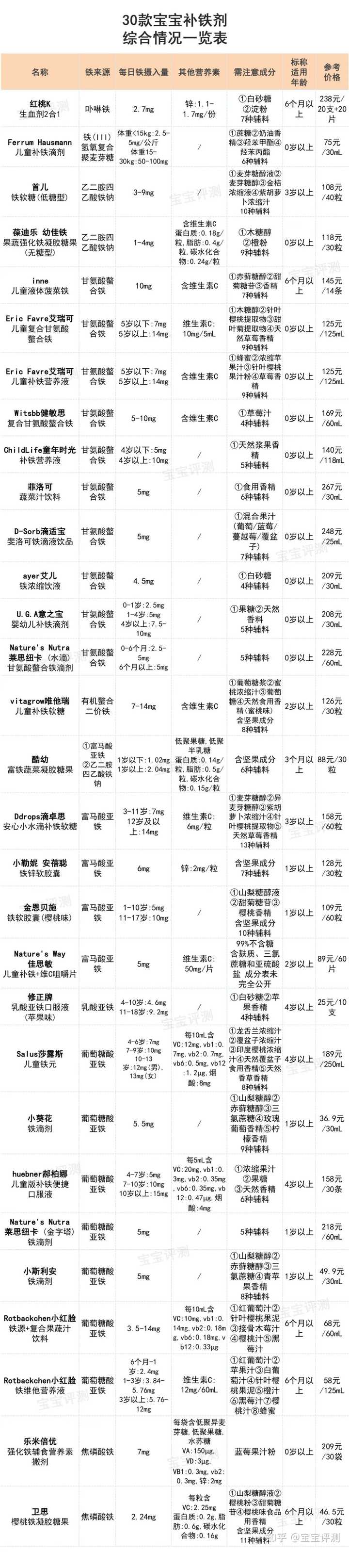 补铁口服液哪个牌子好
