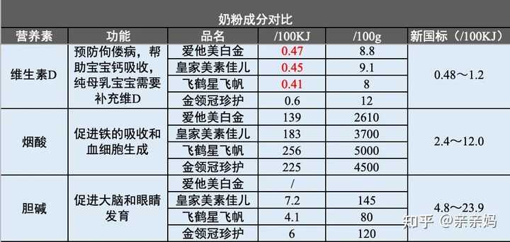 锌硒宝真的有效果