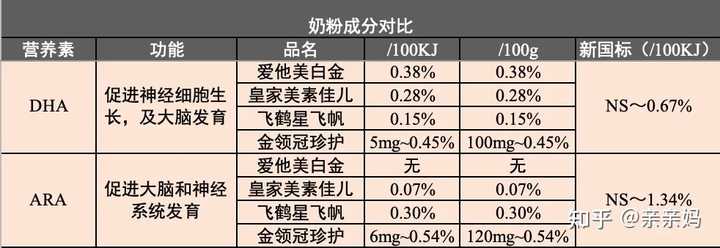锌硒宝真的有效果