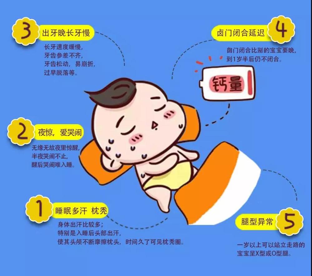 孕妇补钙一天多少毫克