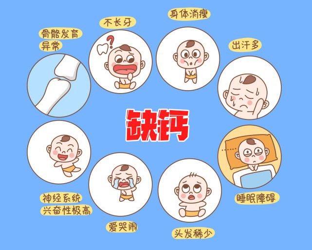 孕妇补钙一天多少毫克