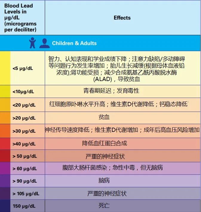血微量元素是检查什么