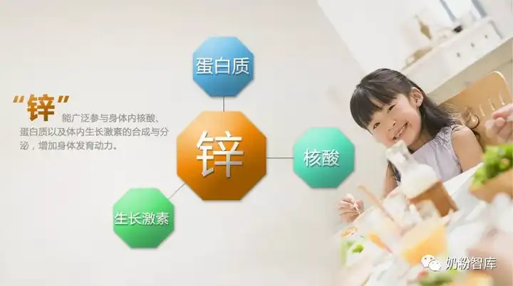儿童如何补锌