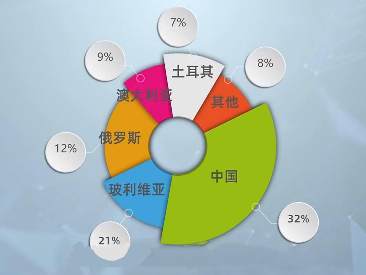 山东产地的锌硒宝
