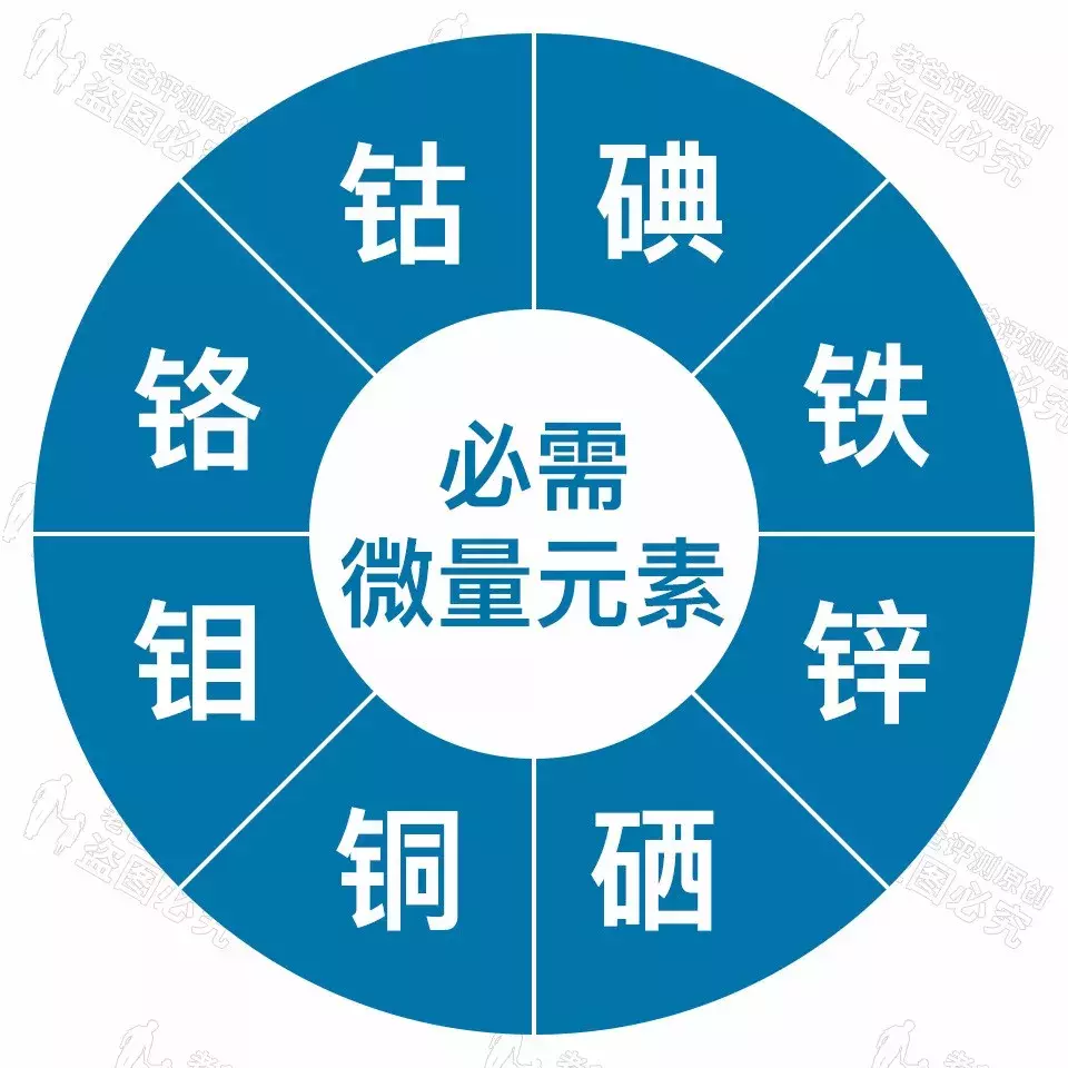 青少年缺乏微量元素的症状