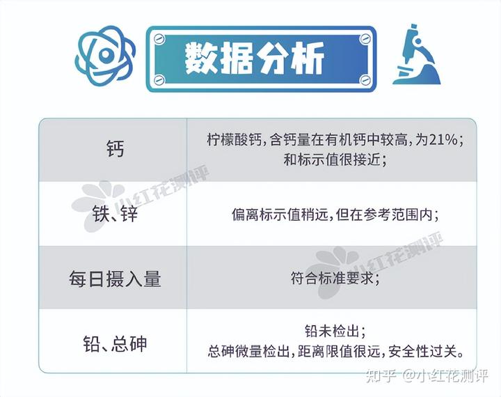 锌硒宝片如何选择