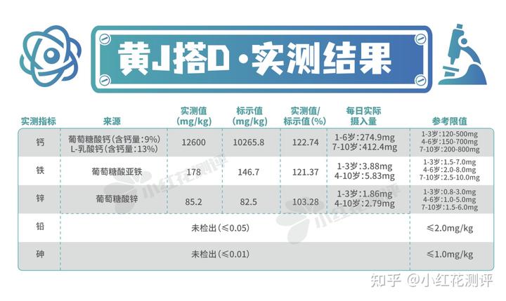 锌硒宝片如何选择