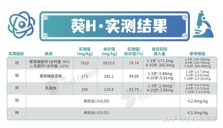 锌硒宝片如何选择