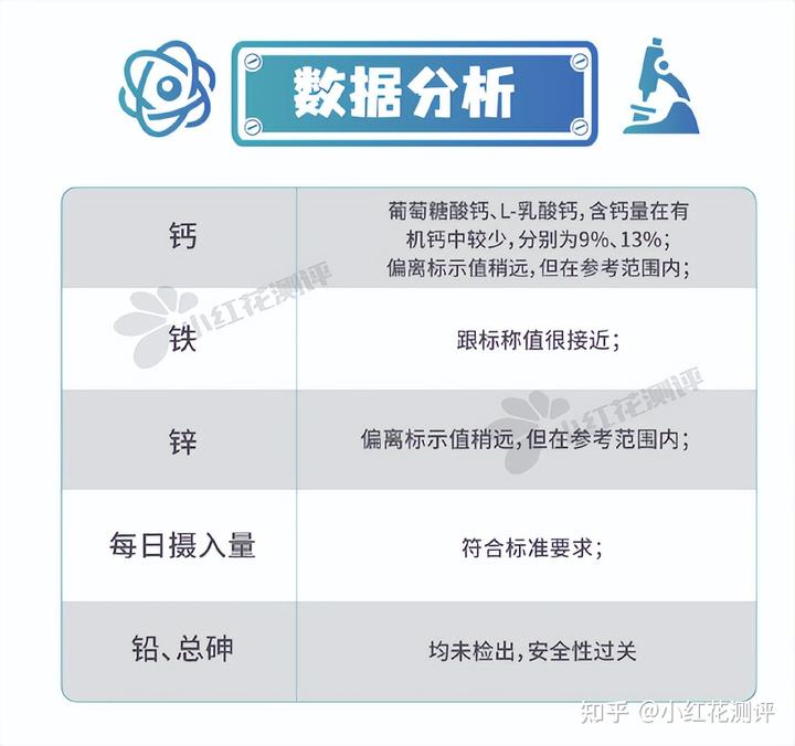 锌硒宝片如何选择