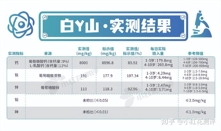 锌硒宝片如何选择