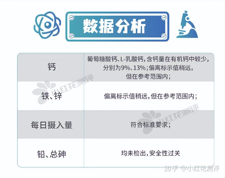锌硒宝片如何选择