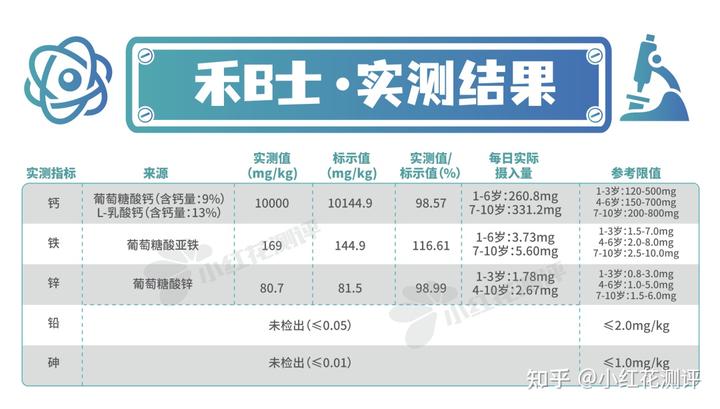 锌硒宝片如何选择