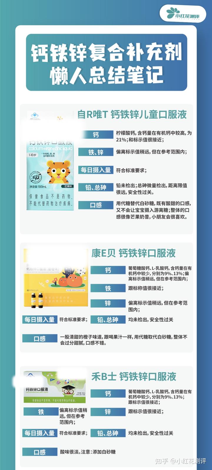 锌硒宝片如何选择