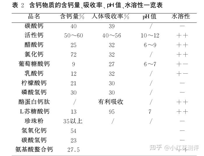 锌硒宝片如何选择