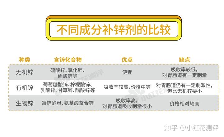 锌硒宝片如何选择