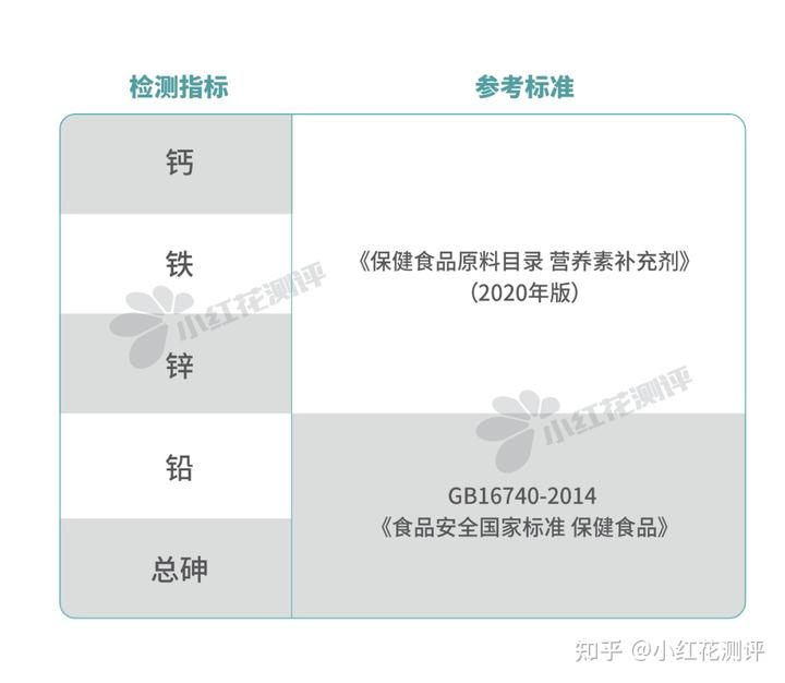 锌硒宝片如何选择