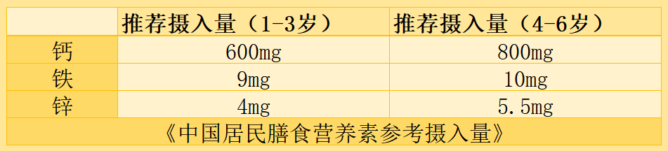 儿童锌硒宝吃几瓶