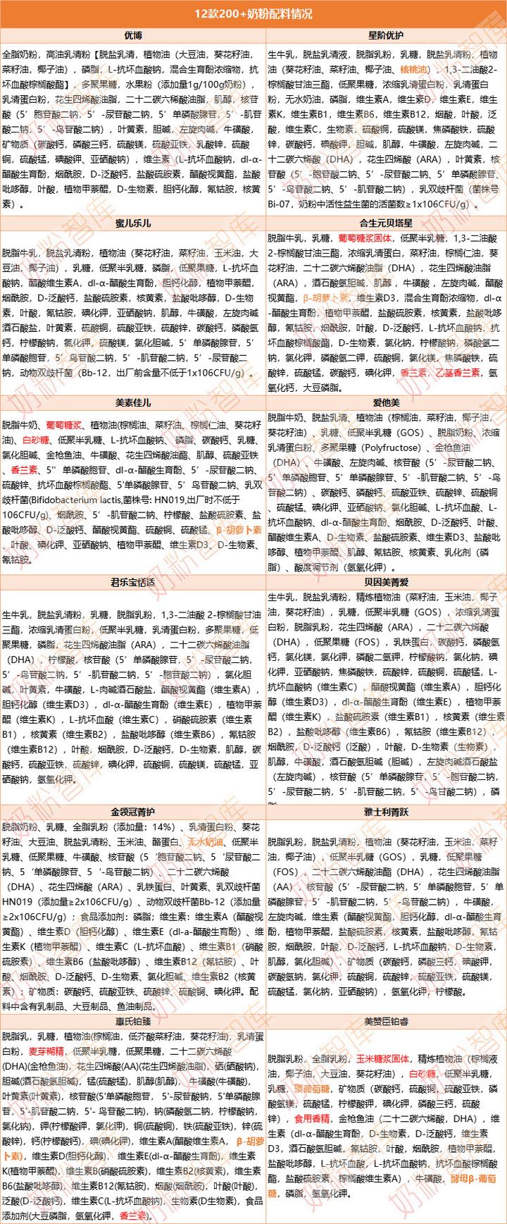 锌硒宝买哪个牌子