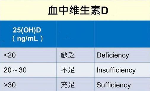 锌硒宝会增加尿酸