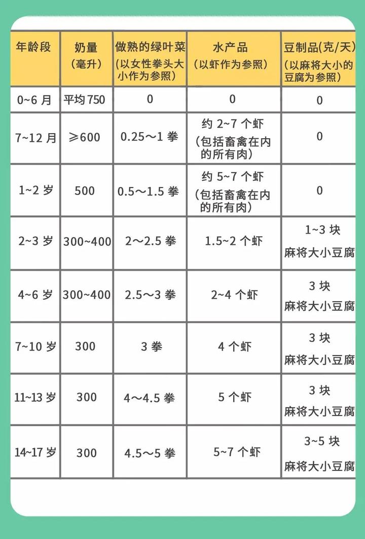 太阳补钙