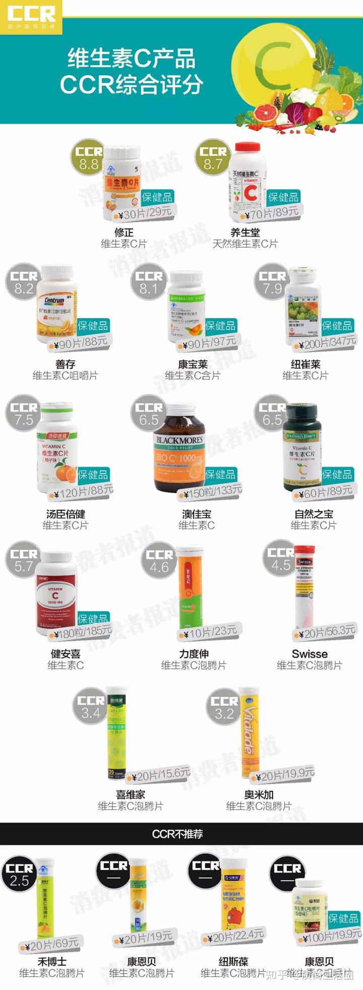 锌硒宝品牌哪家好