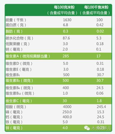锌硒宝哪个包装好