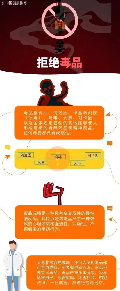 微量元素有