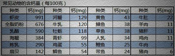 补钙吃钙片好还是喝牛奶好