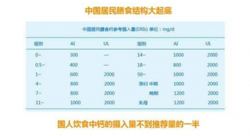 孕妇怎么补钙效果最好