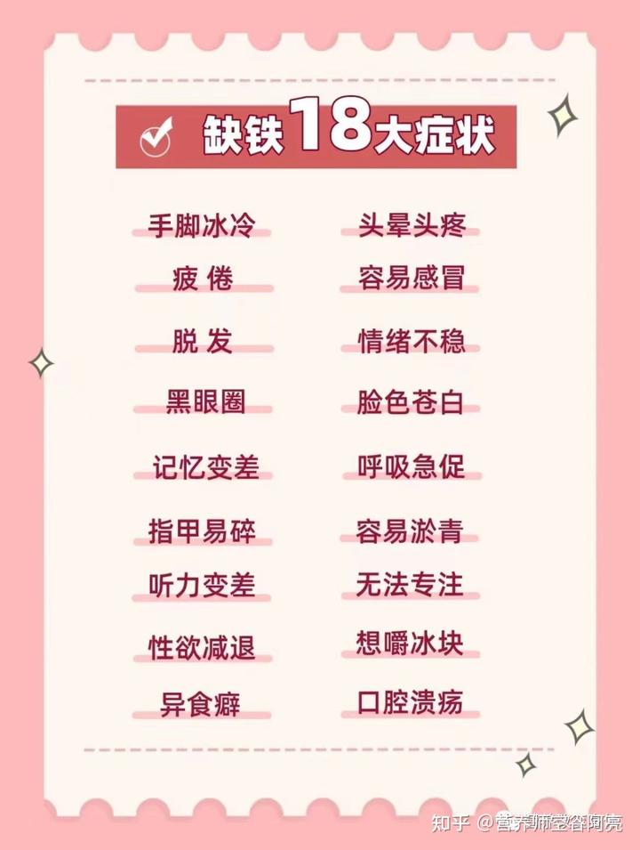 补铁药品