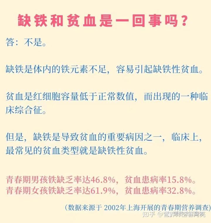 补铁药品