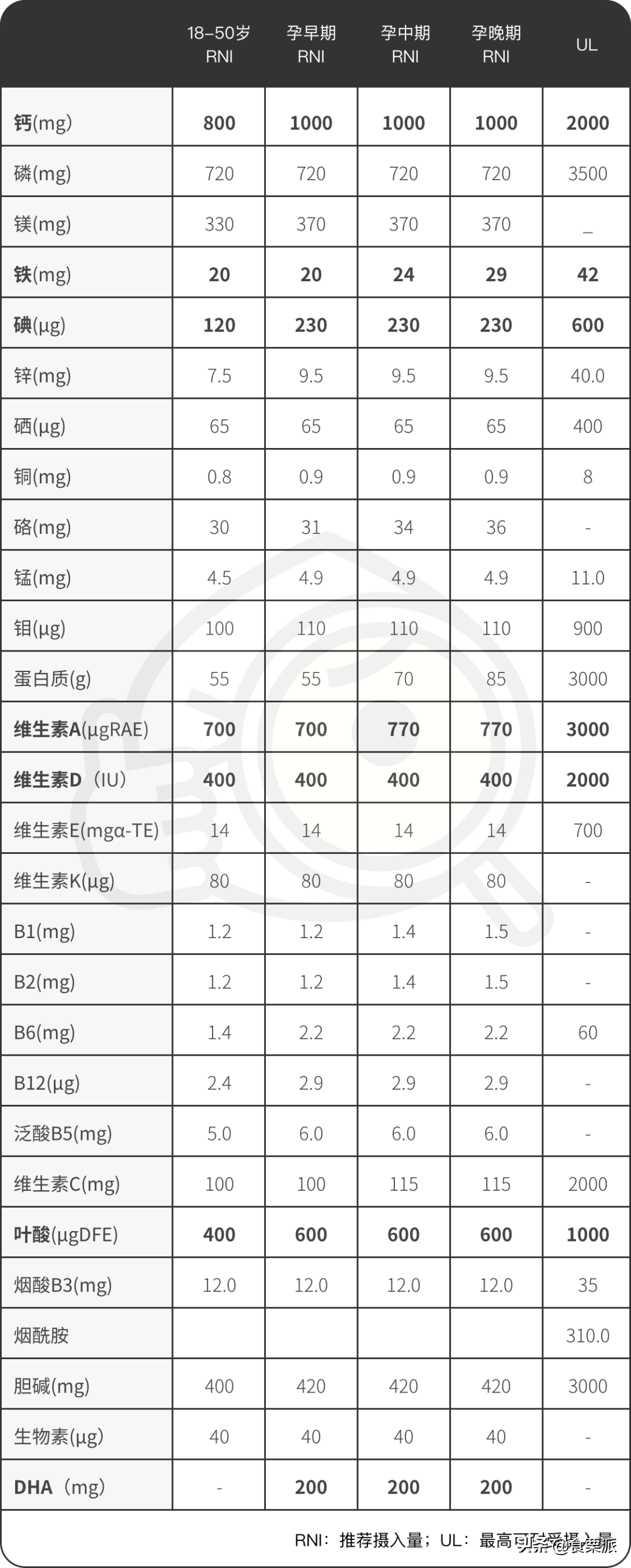 孕妇补铁哪个牌子好