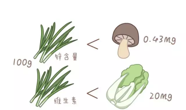 男性补锌能够壮阳是真的吗