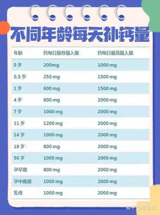 孕晚期还需要补钙吗